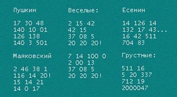 "Цифровые" стихи. Читать с выражением.