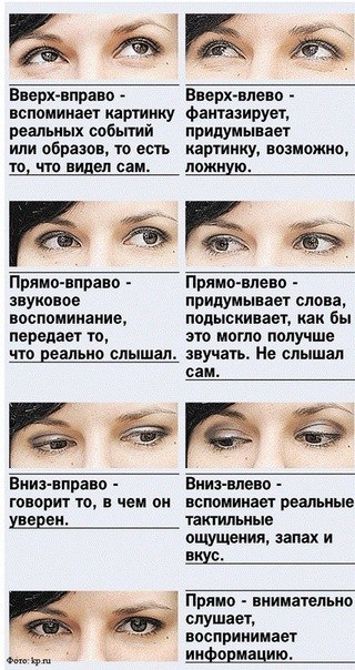 Как узнать по глазам, врет ли вам человек.