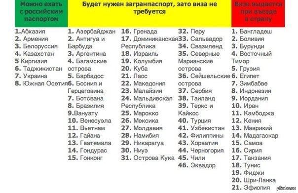 Куда съездить