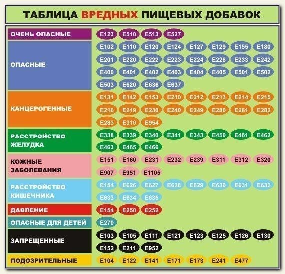 Очень важно!