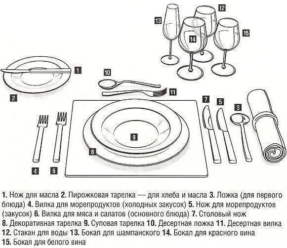 Столовый этикет.