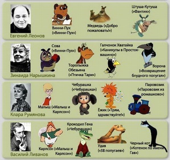Всего четыре человека, а столько знаменитых персонажей.. Спасибо!